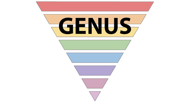Genus